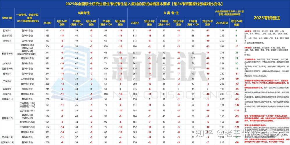 2025考研国家分数线预估分数是多少，2025考研国家分数线预估分数是多少分