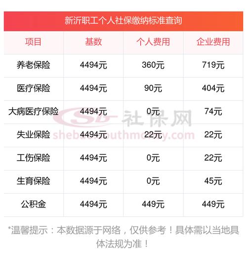 新沂社保缴费比例一览表