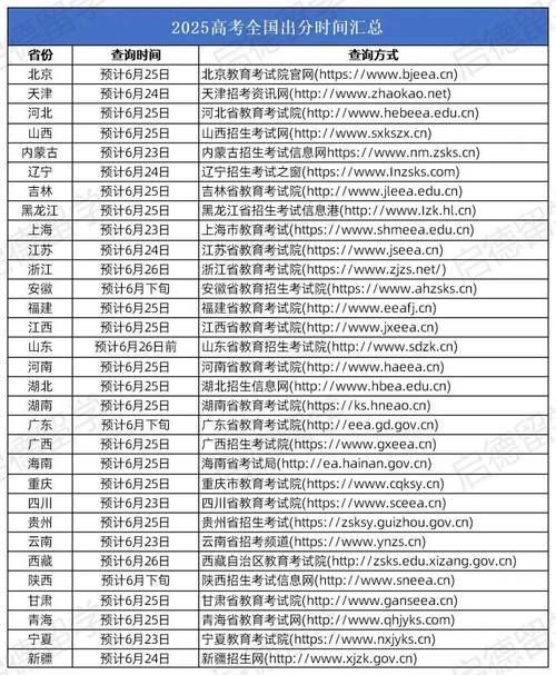 内蒙古高考查分时间