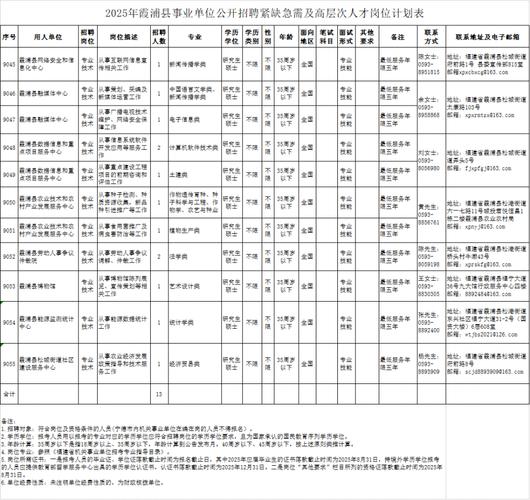 2025年中考录取分数线一览表漳州市，中考分数线2021年公布漳州？