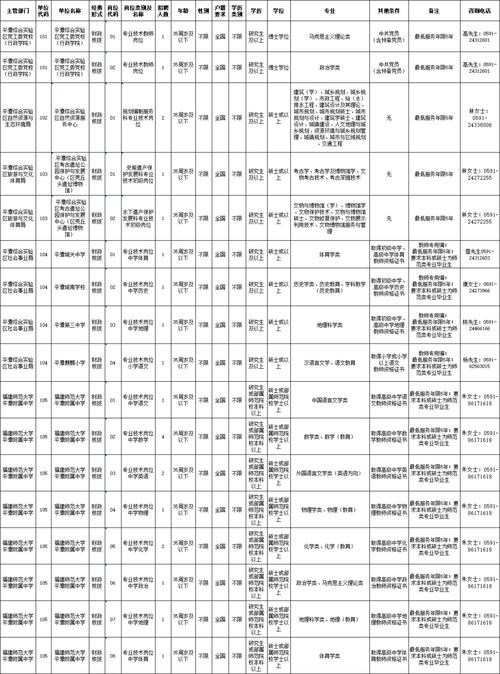 湖南省高考录取分数线一览表