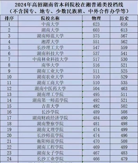 2025省考面试时间一览表