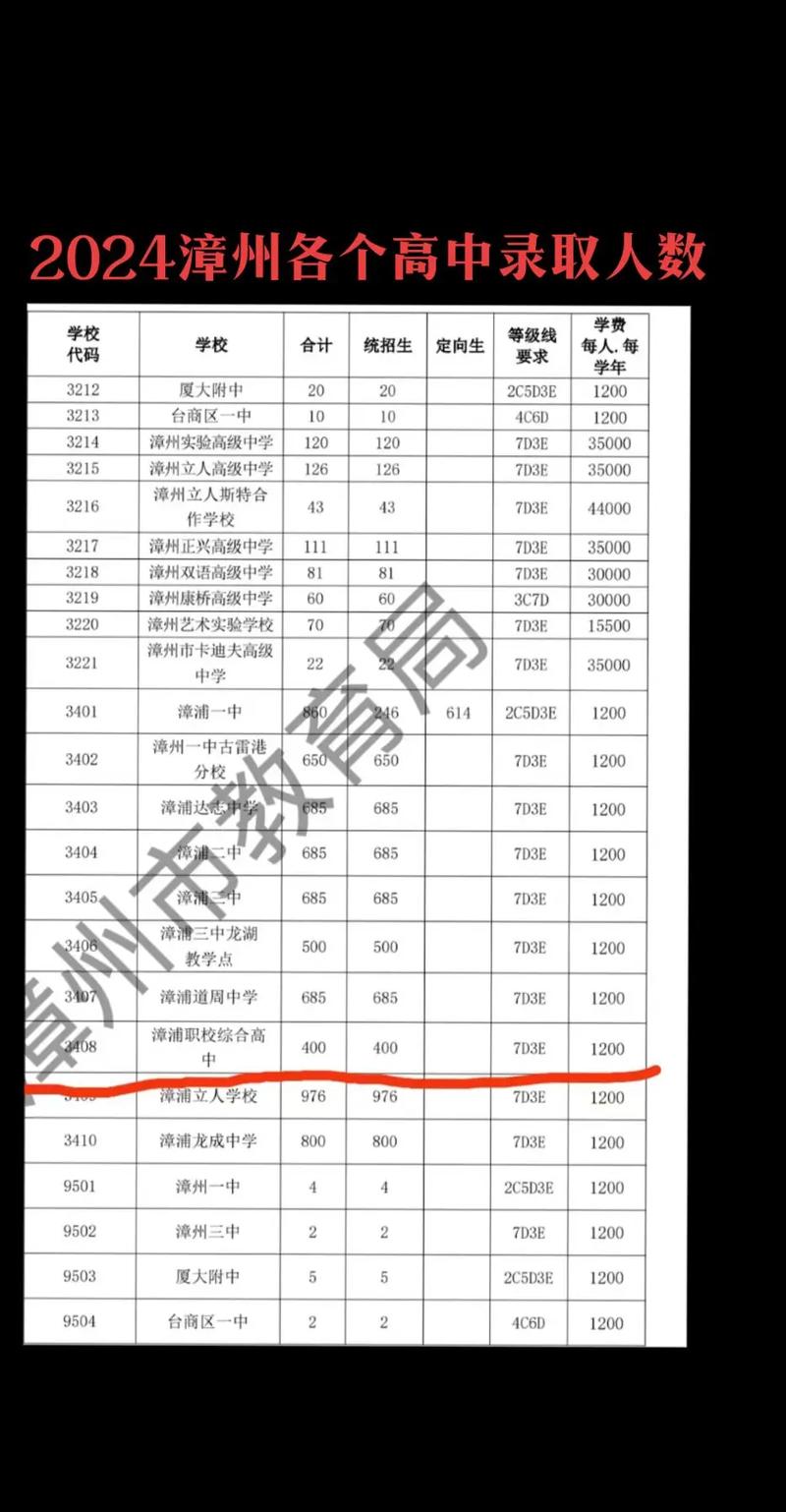 四川的大学录取分数线一览表