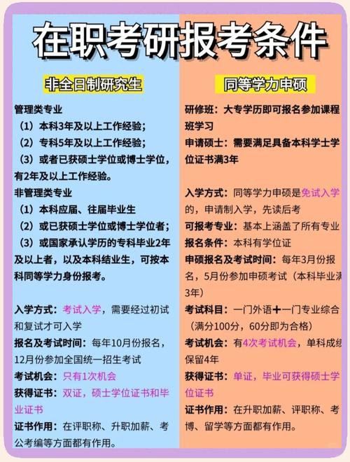 专科在职研究生报考条件