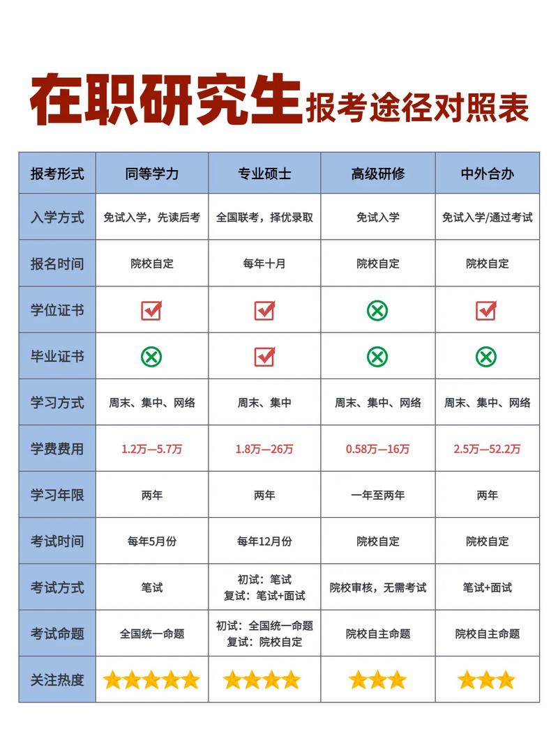 专科能报考吉林师范大学在职研究生吗