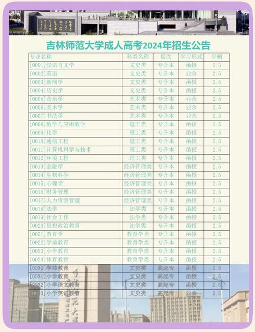 专科在职研究生报考条件是什么