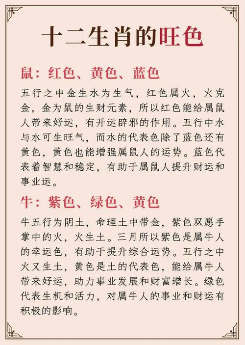 2025年高考生属相是什么