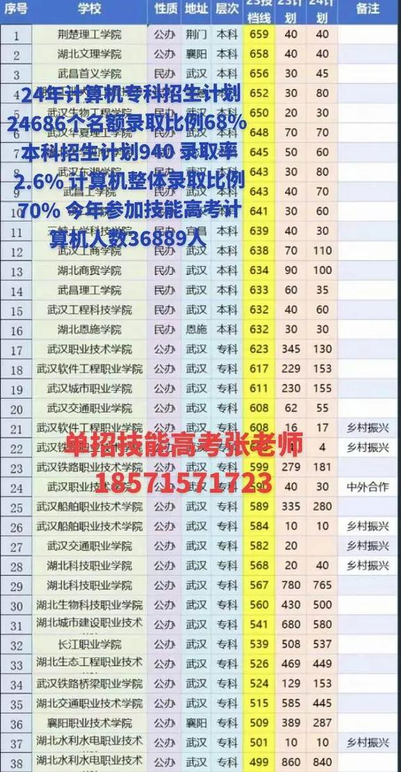 技能高考怎么查全省排名