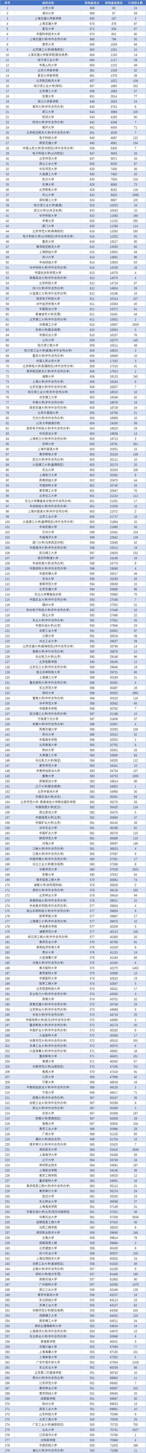 今年高考什么时候出成绩和分数线