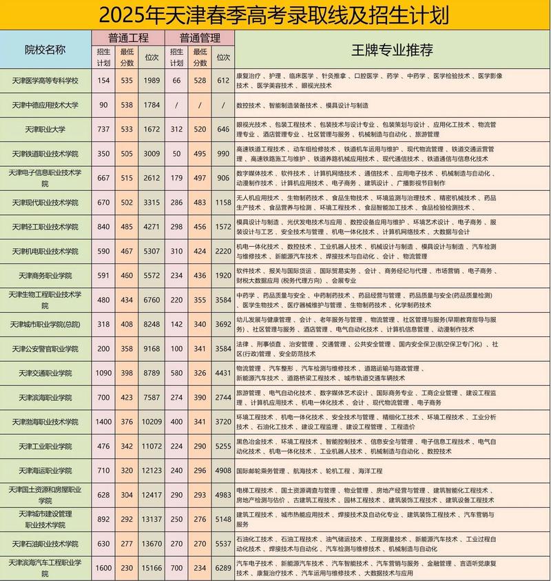 高考分数一般在高考多少天后出来