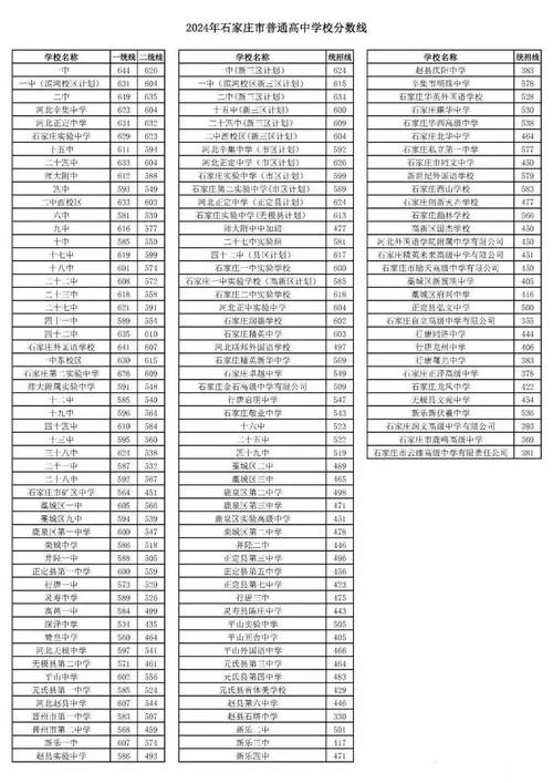 2025年中考录取分数线是多少分？重庆市2025年中考录取分数线是多少分？