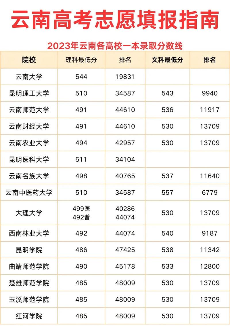 2025年中考录取分数线一览表清远？2020中考录取分数线一览表清远？