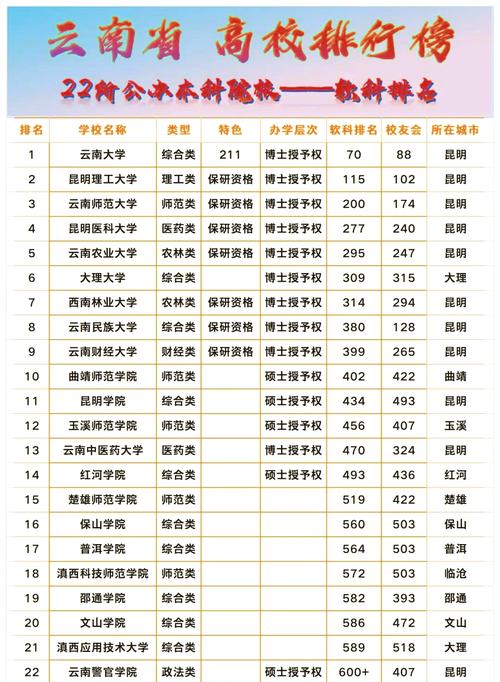 江苏有哪些大学排名一览表分数