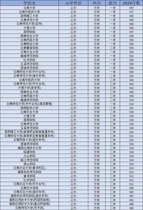 房子买在清远2025年会怎样