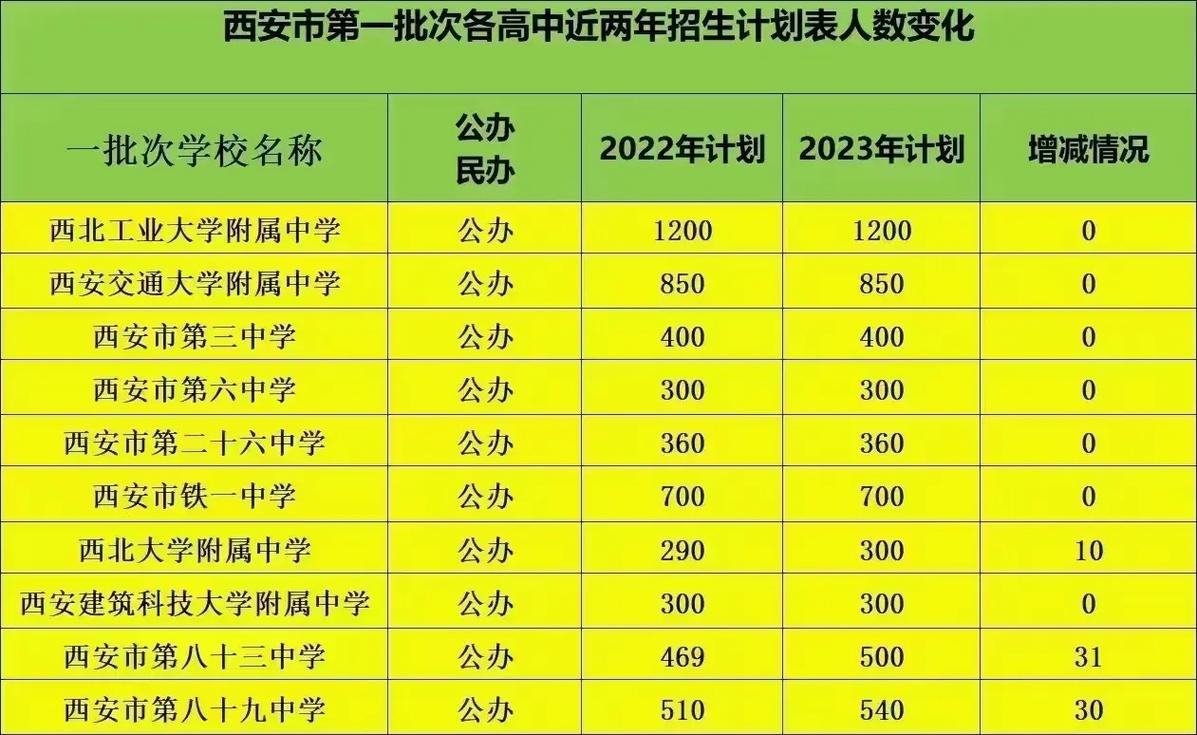 西安体育大学体育生录取分数线