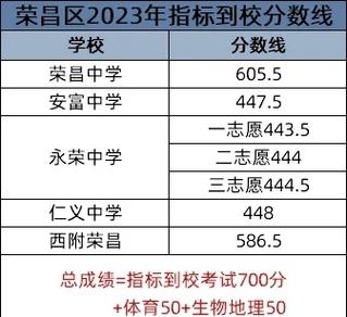 2025年分数线会降低吗