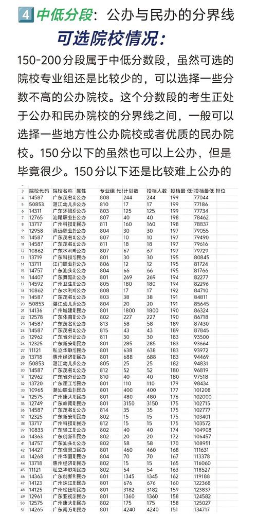 2025年中考录取分数线一览表石家庄，2020中考录取分数线一览表石家庄