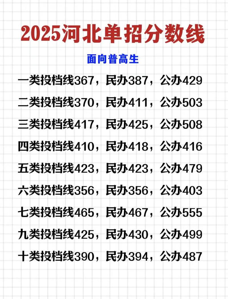 石家庄工商职业学院2025单招录取线