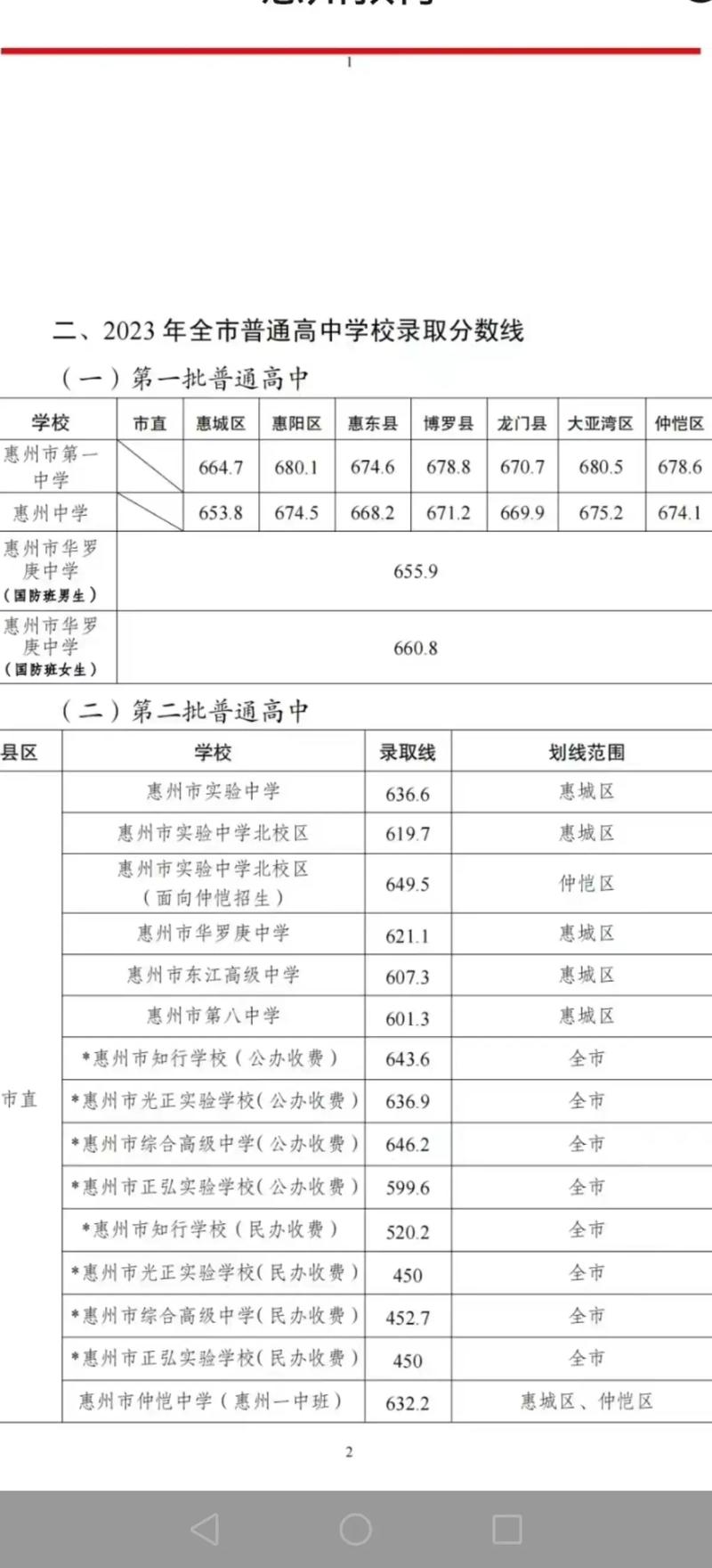 今年中考总分是多少分，南陵县今年中考总分是多少分