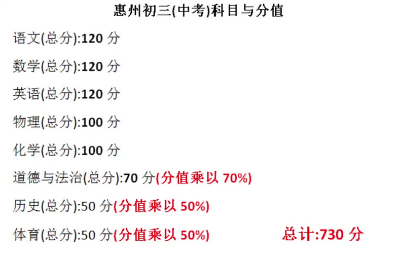 北京中考总分是多少分?