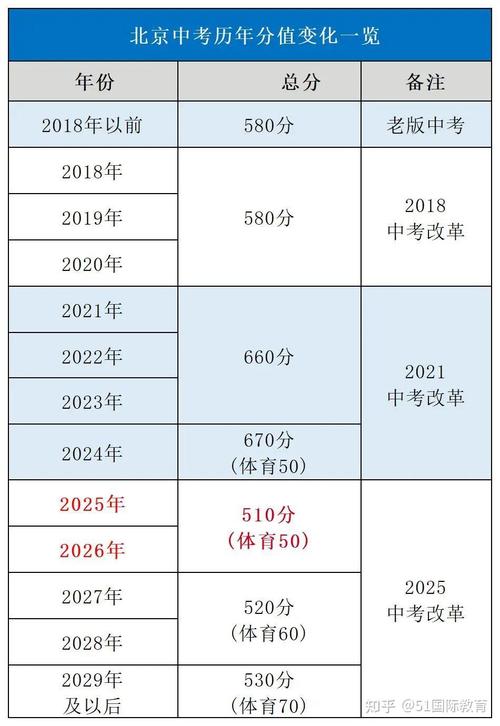 山东中考分数总分是多少