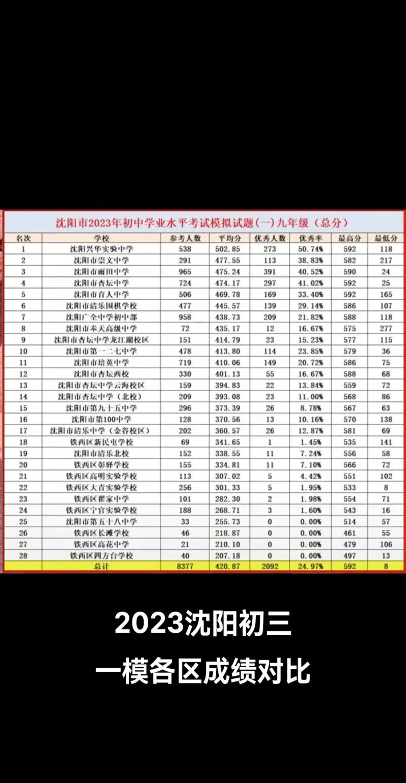 沈阳市中考各科分数及总分是多少
