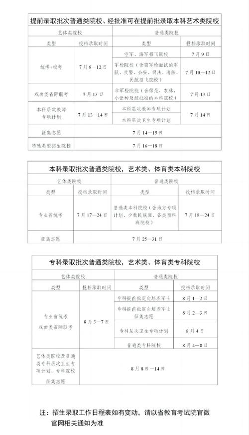 今年高考什么时候出成绩和分数线