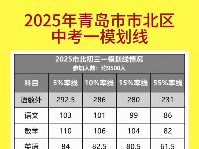 2025年中考有多惨