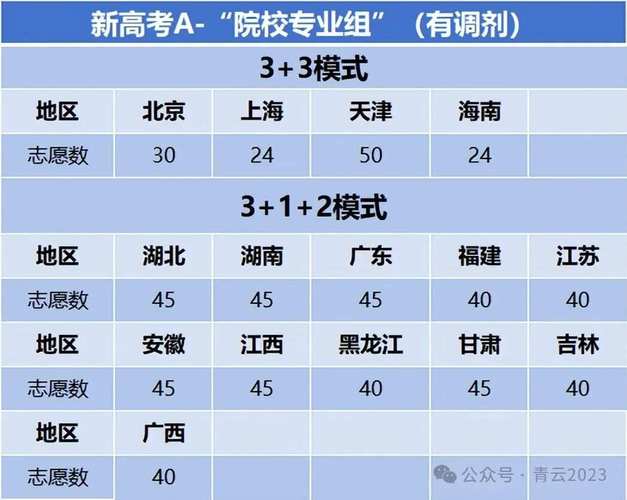 江西高考填志愿可以填几个？江西高考填志愿可以填几个学校？