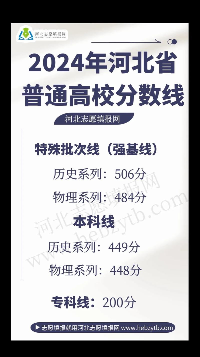 24年高考成绩什么时候公布-24年高考成绩公布时间