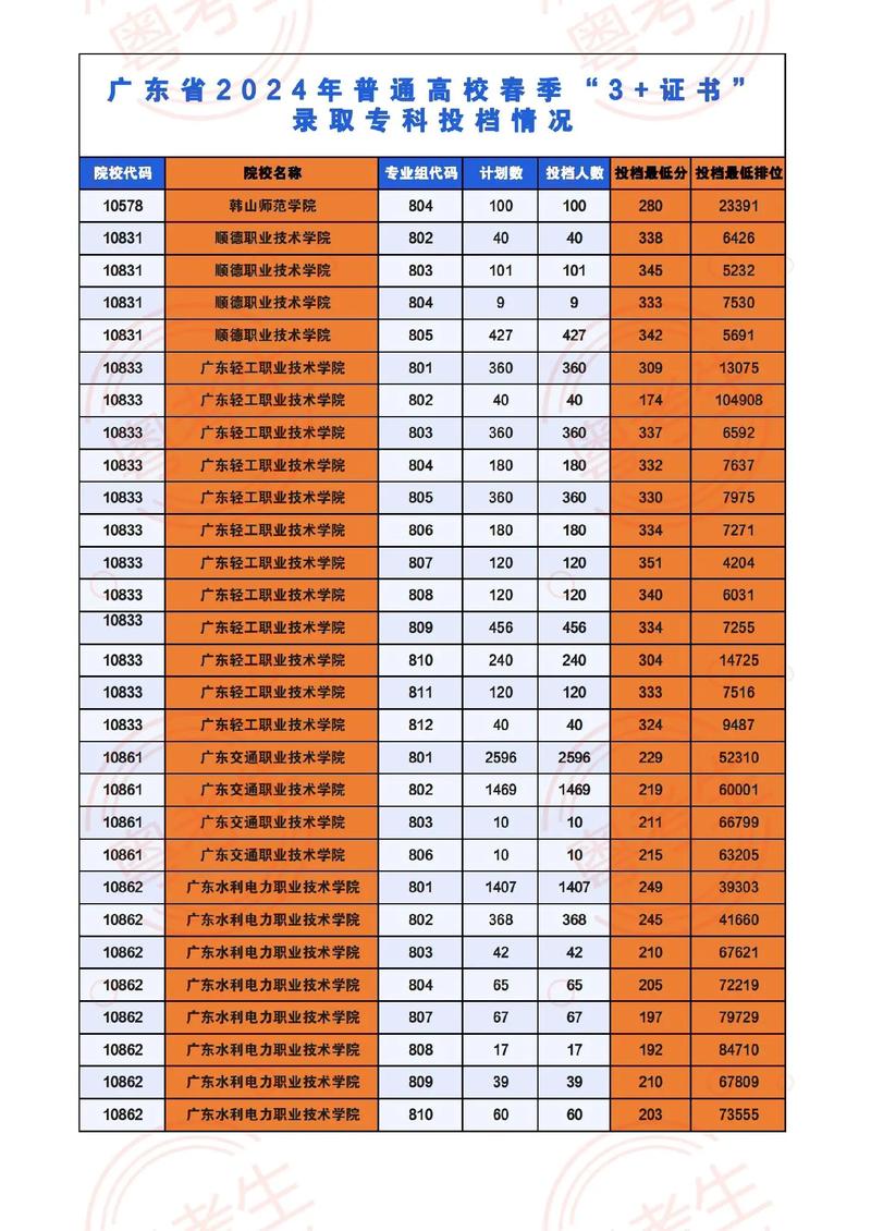 高考分数线2024年公布(全国31省市本专科录取批次线)