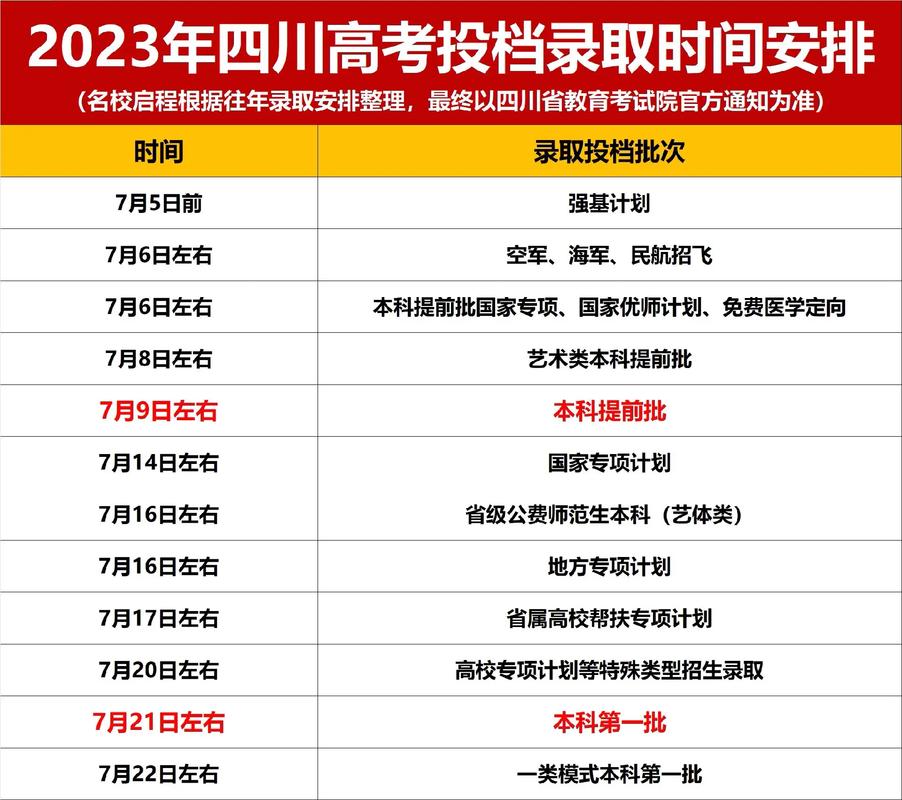 高考录取分数线什么时候公布