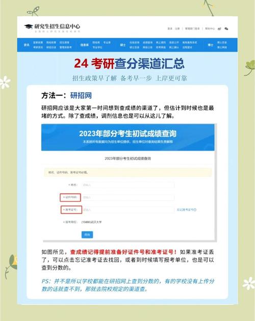 研究生分数线哪里查