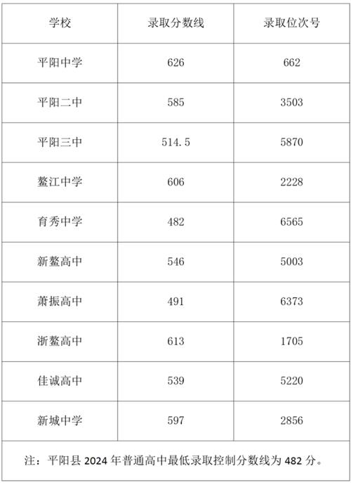 今年中考录取分数线2025年是多少，中升高录取分数一般多少分?？