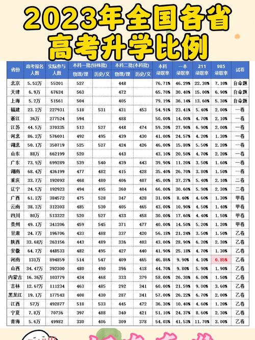 高考录取分数线哪里比较高？高考录取分数线哪里比较高的？