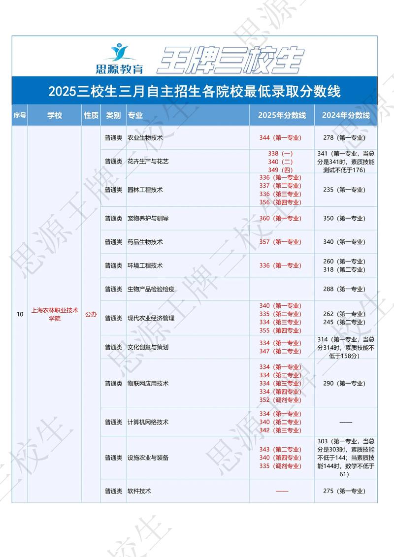2025年中考分数录取线西安，西安2020年中考录取分数线？