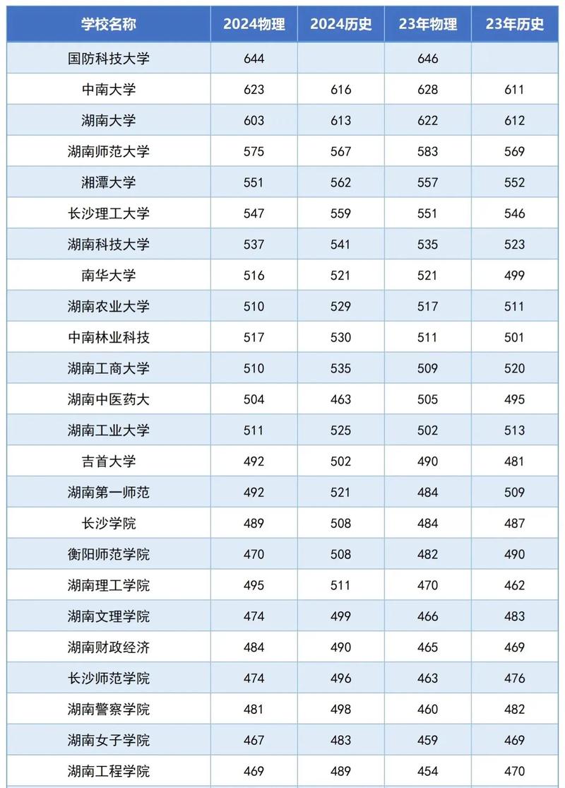 2025年中考录取分数线一览表曹县，2020年中考各学校录取分数线曹县