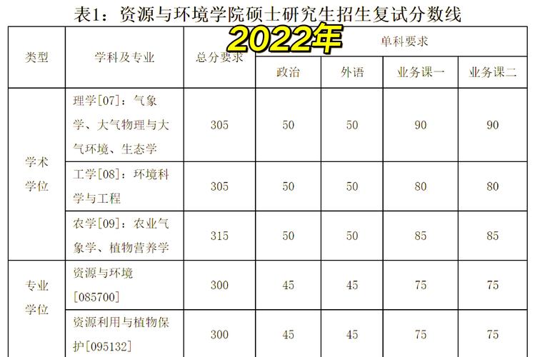 中国农业大学考研分数线2023，2021年中国农业大学考研分数线