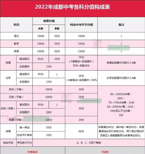 四川南充2025中考分数线是多少，南充2020年中考录取分数线是多少