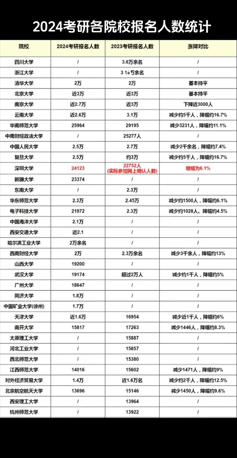 今年考研录取多少人