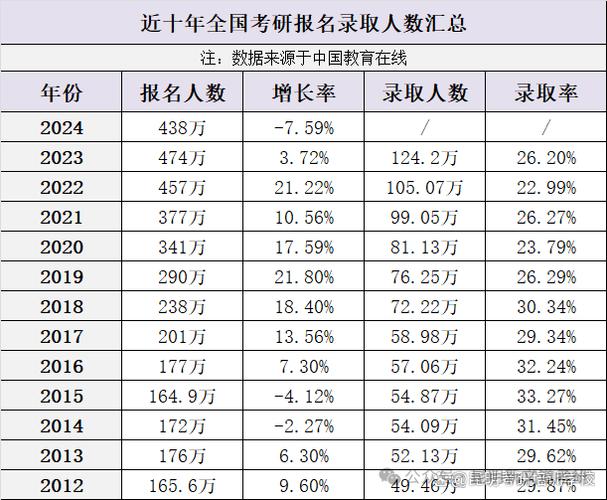 2025年考研有多少考生
