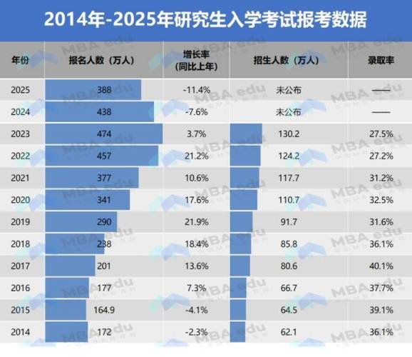 2025年研究生调剂情况分析