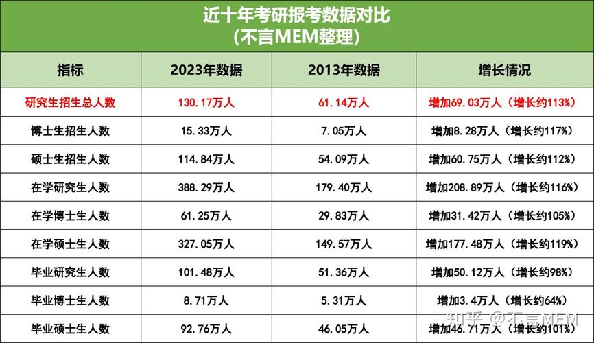 2025法硕录取率