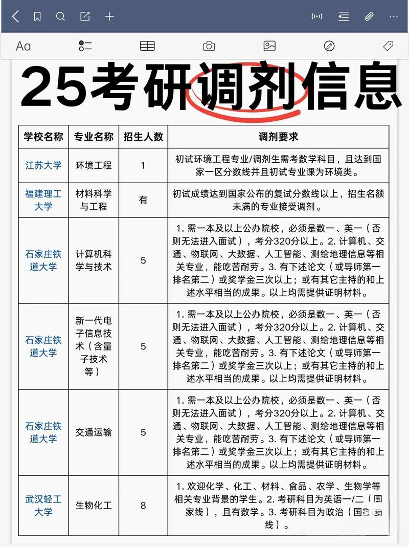 25年研究生录取多少人