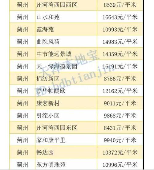 天津市蓟州区房价