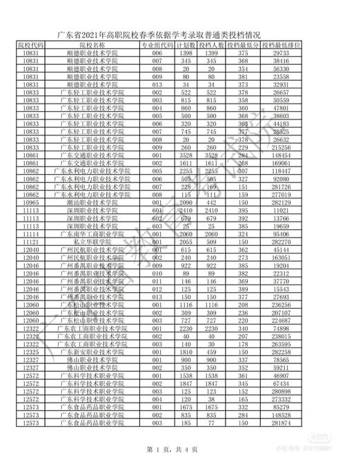 2021年高考分数线一本和二本分数线多少？2021年高考分数线一本和二本分数线多少？
