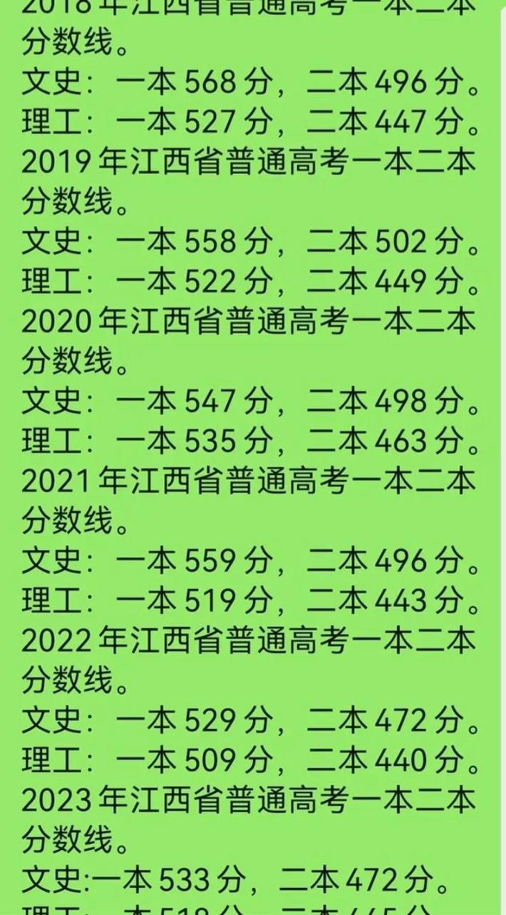 广东2021年高考分数线一本和二本分数线多少?