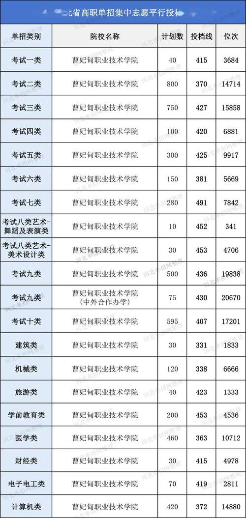 2020技能高考分数查询入口官方网站，技能高考分数线查询