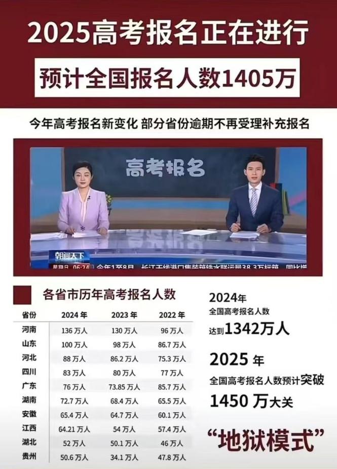 2037年高考人数大概多少