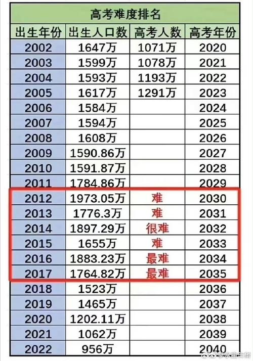 2025年高考人数会减少吗